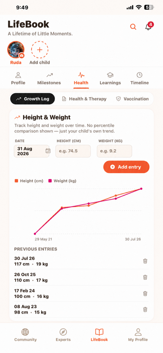 Growth Log